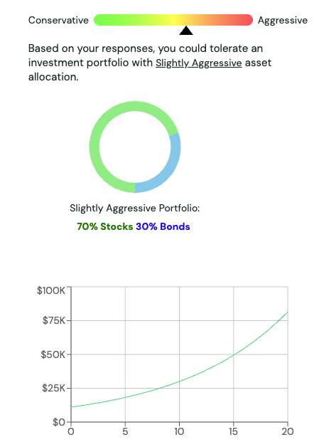 Financial decision support tool with scenario inputs and projected outcomes.