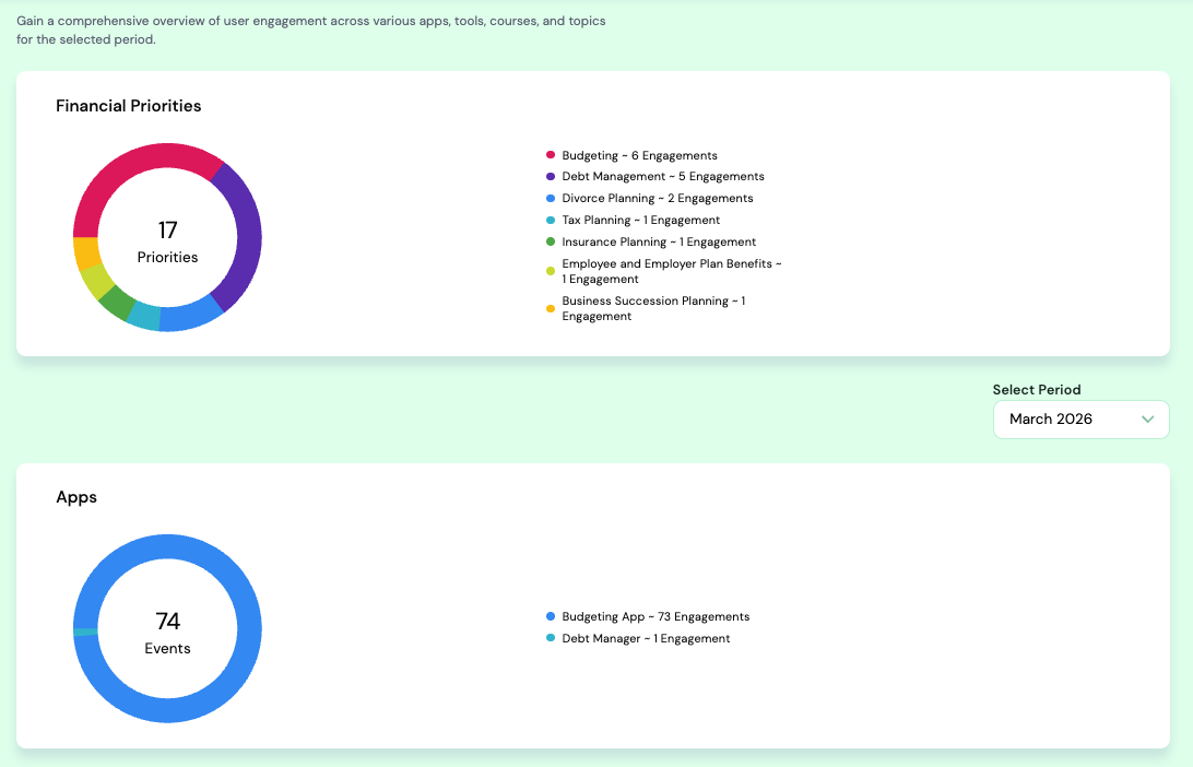 CRM overview showing a unified client profile and activity.