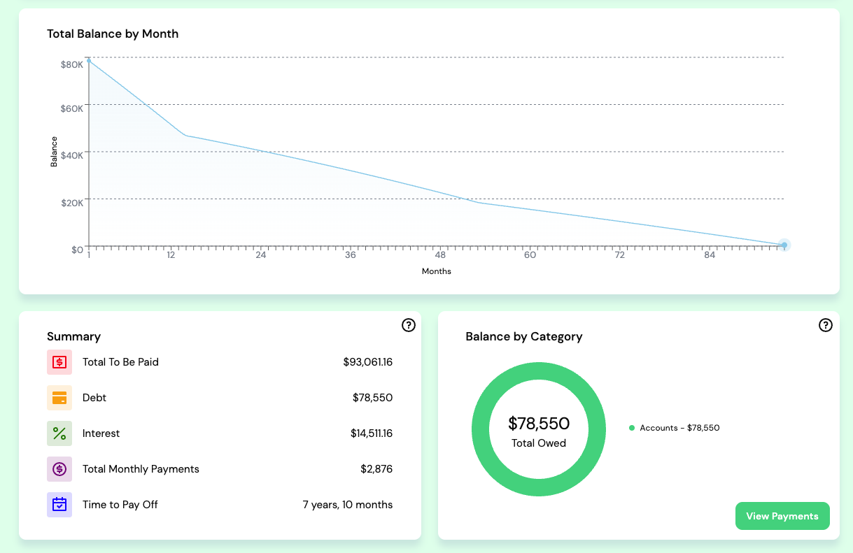 Debt dashboard showing balances, interest, and payoff timelines.
