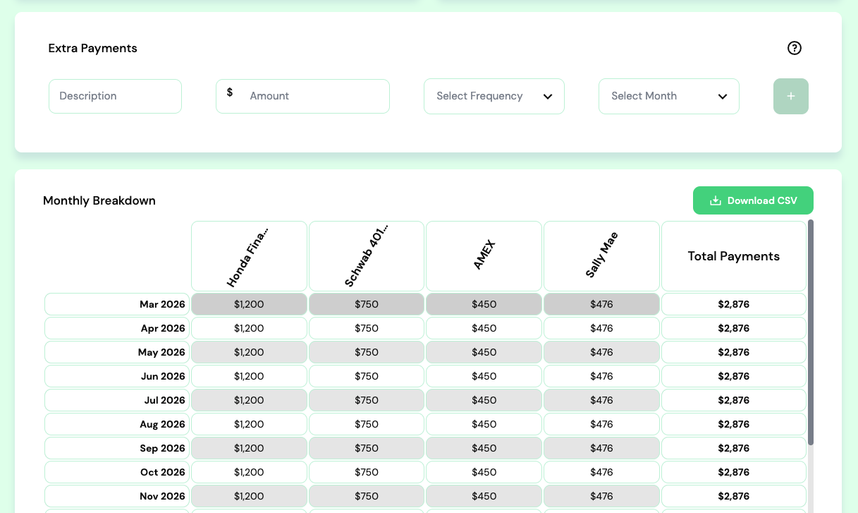 Monthly payment schedule by account.