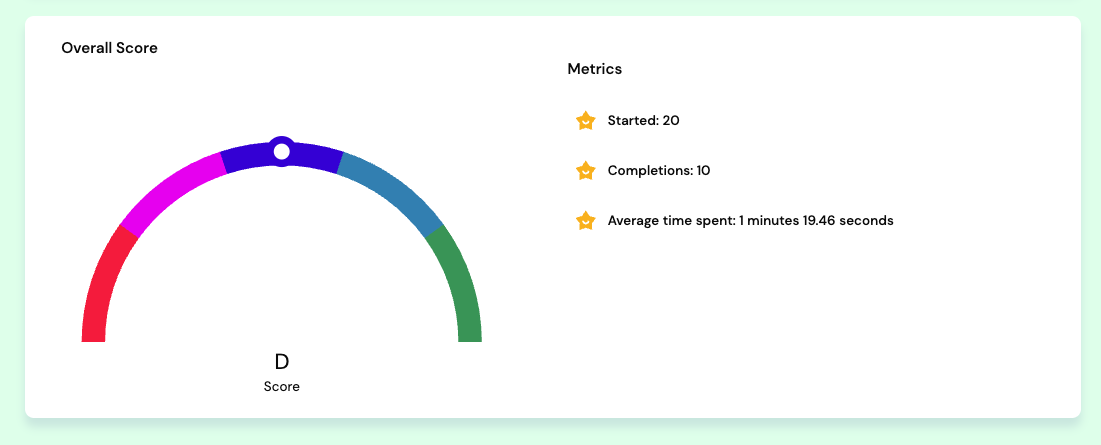 Coach view of a member financial wellness survey for personalized guidance.