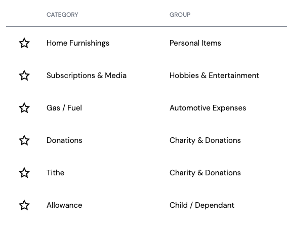 Budgeting app view with spending sorted into categories and groups.